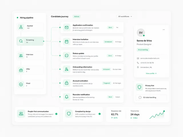 Wesender dashboard voor HR & Recruitment