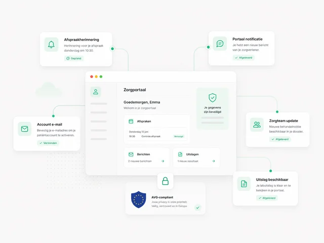 Wesender dashboard voor Zorg